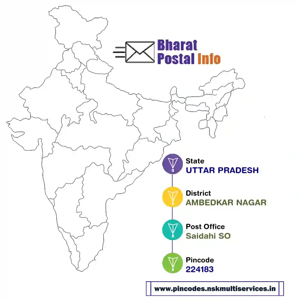 uttar pradesh-ambedkar nagar-saidahi so-224183